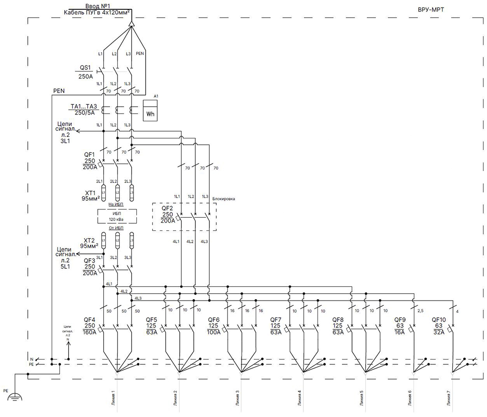 ВРУ для МРТ 250А, 1 ввод, 1 секция распределения (электрическая схема)