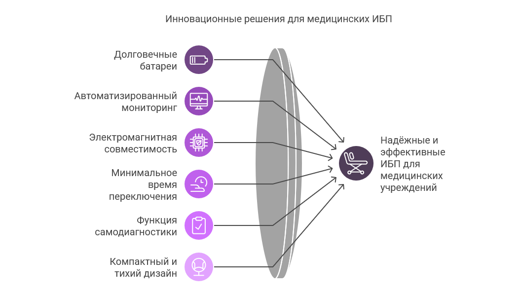 Почему каждый второй ИБП не подходит для операционных