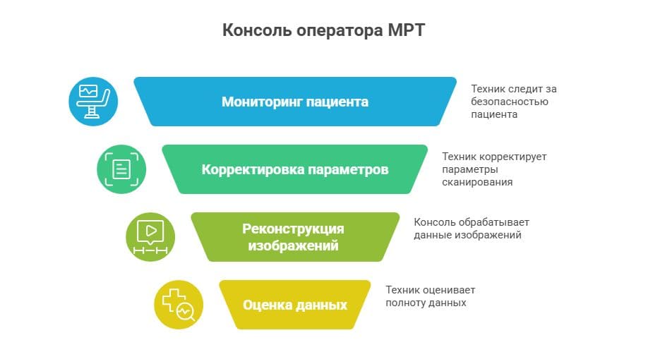 Почему консоль оператора и рабочая станция – это не одно и то же