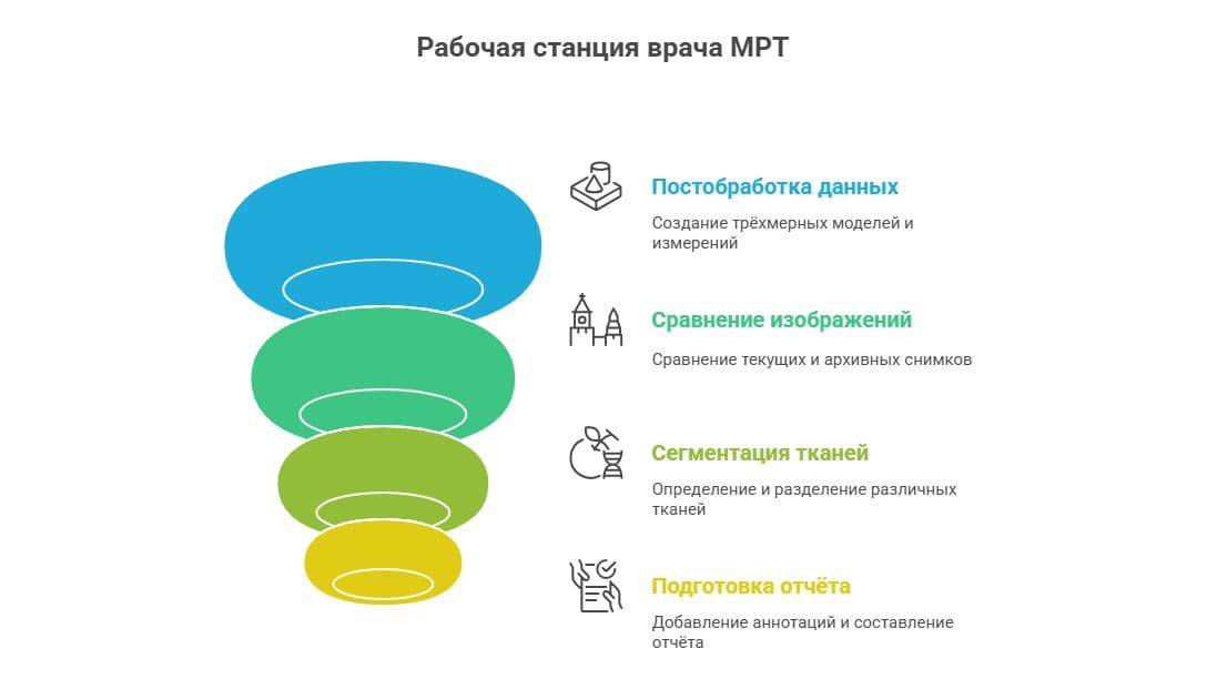 Почему консоль оператора и рабочая станция – это не одно и то же