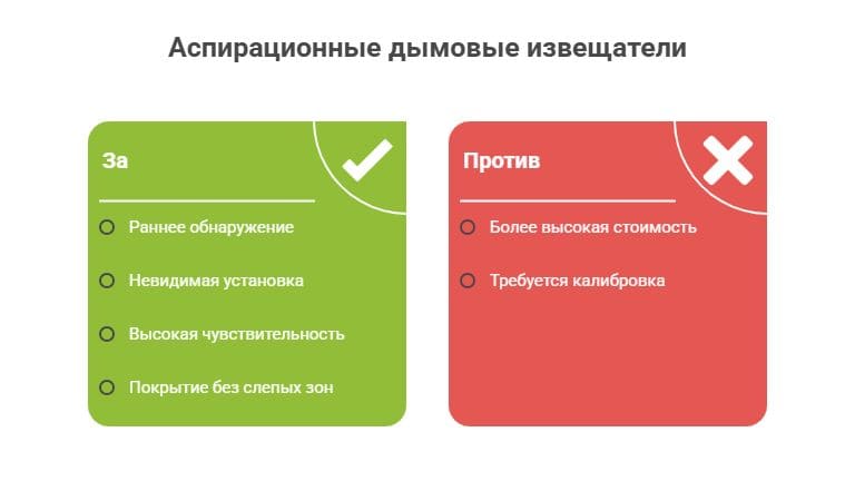 Какие пожарные извещатели подходят для помещений МРТ