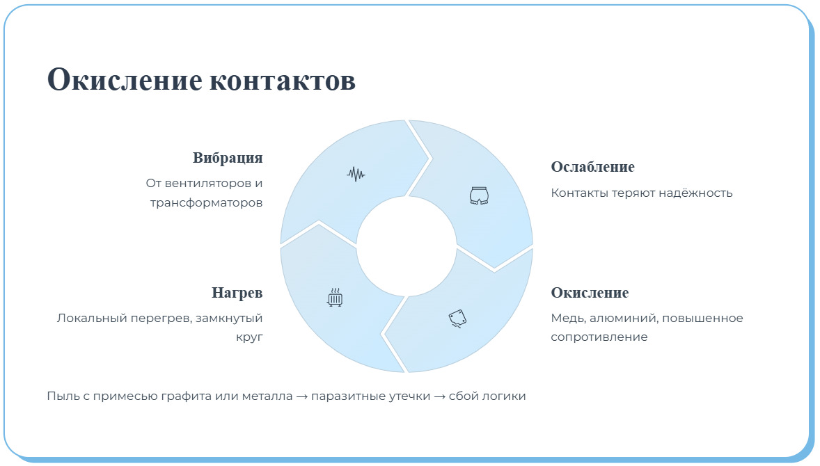 Топ-5 поломок ИБП после окончания гарантии: к чему готовиться