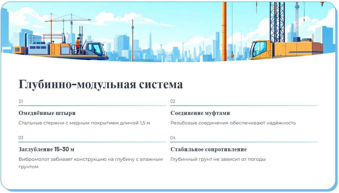 Контур заземления для МРТ: методы реализации и требования к нему