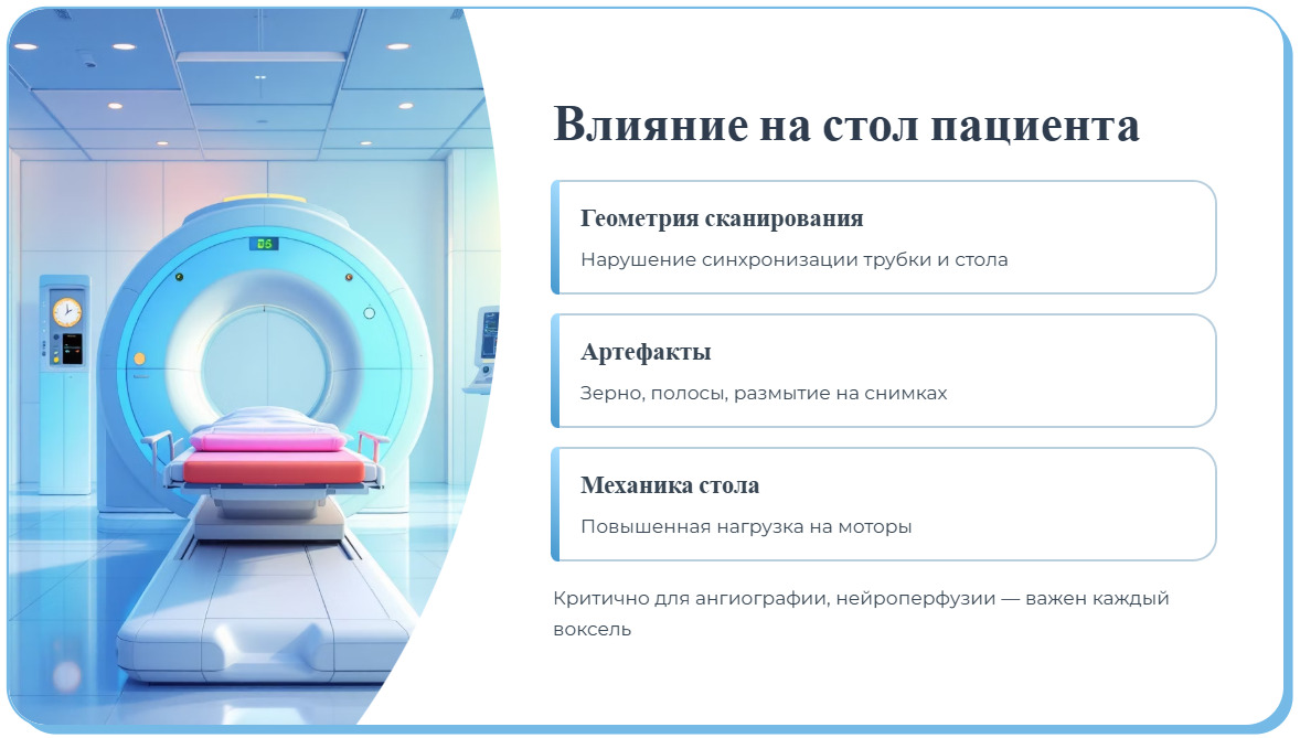 Ровный пол: почему перепад в 2 мм критичен для инсталляции томографа