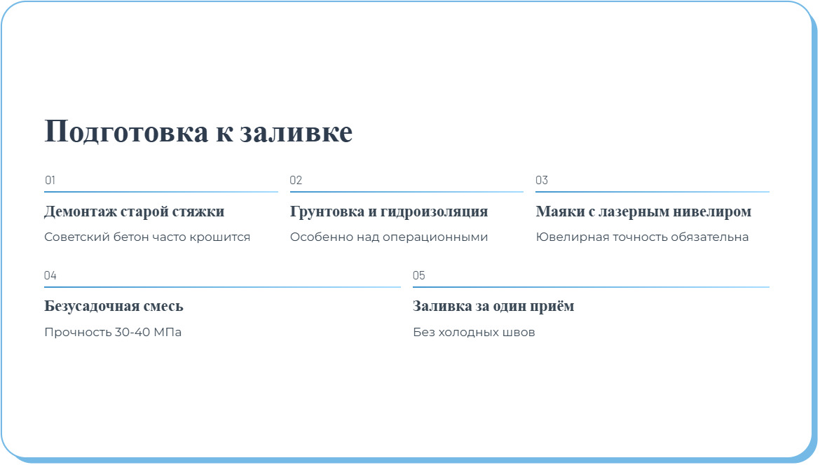 Ровный пол: почему перепад в 2 мм критичен для инсталляции томографа