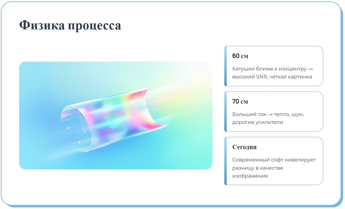 Чем МРТ с гентри 60 см отличается от 70 см и где используется