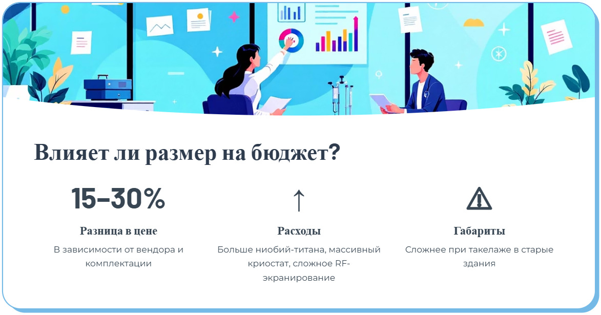 Чем МРТ с гентри 60 см отличается от 70 см и где используется