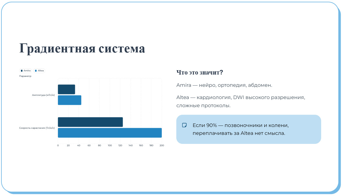 Сравнение томографов Siemens Magnetom Amira и Altea: битва титанов среднего поля