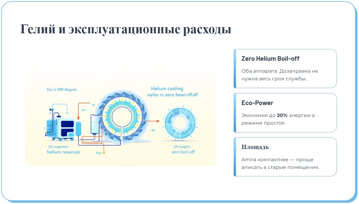 Сравнение томографов Siemens Magnetom Amira и Altea: битва титанов среднего поля