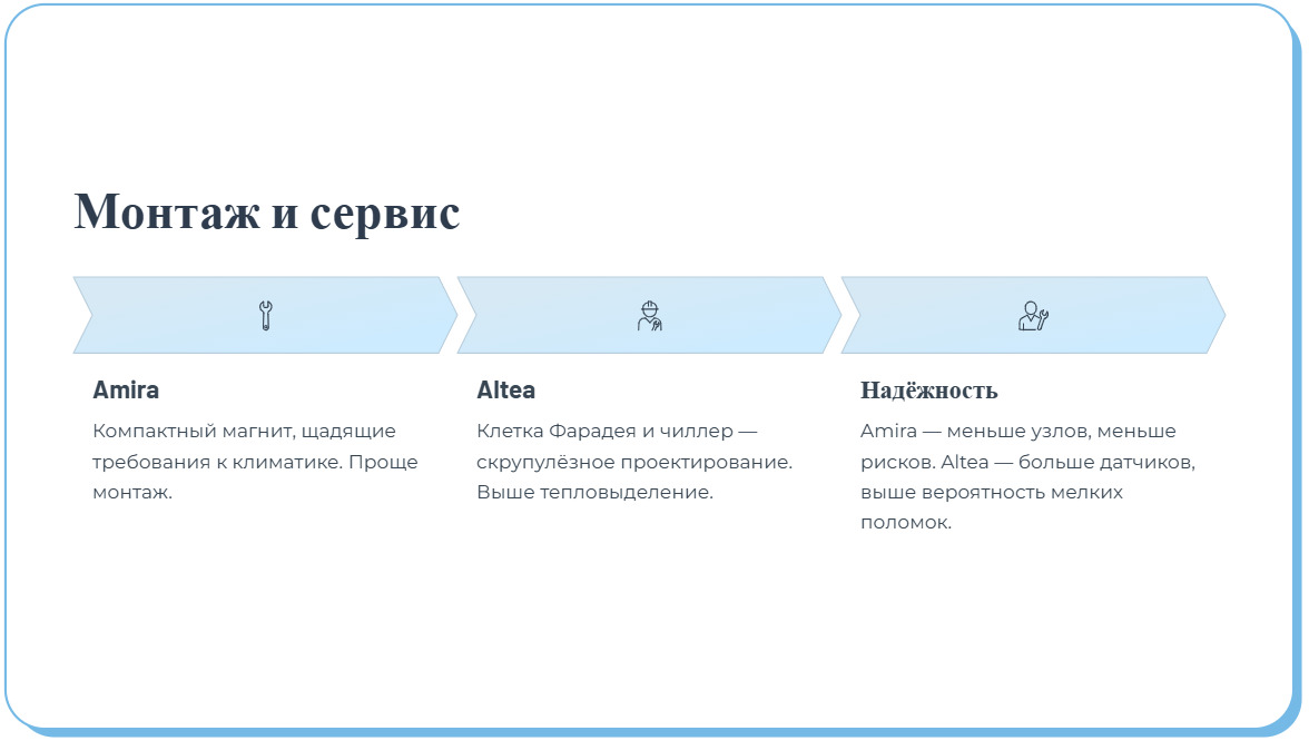 Сравнение томографов Siemens Magnetom Amira и Altea: битва титанов среднего поля